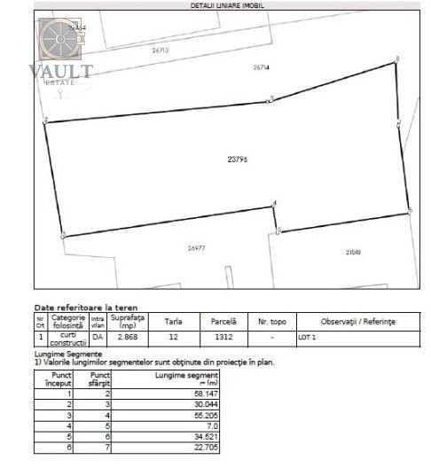 Teren Intravilan 2868 Mp Investitie Busteni Stradal E60(DN1)